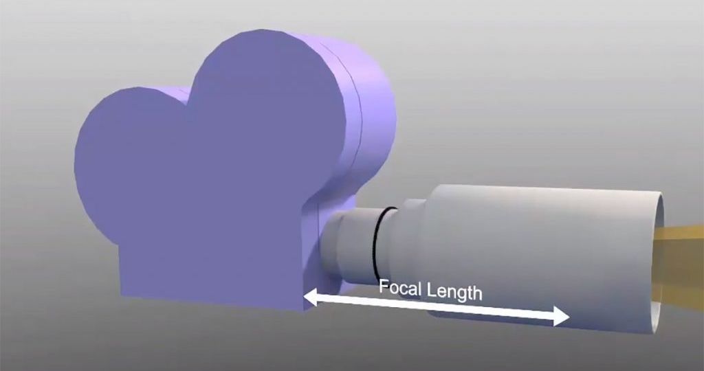 diagram of focal length